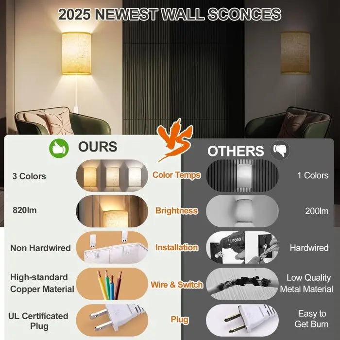 Comparison of 2025 newest wall sconces with features highlighted.