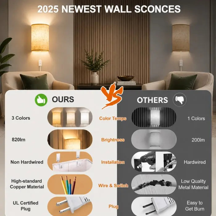 A promotional comparison graphic for wall sconces, showing two furnished living-room scenes with lamps mounted on the wall, plus a large overlaid infographic comparing 'OURS' versus 'OTHERS' with feature callouts such as color, brightness, installation, material, plug, and burn resistance.