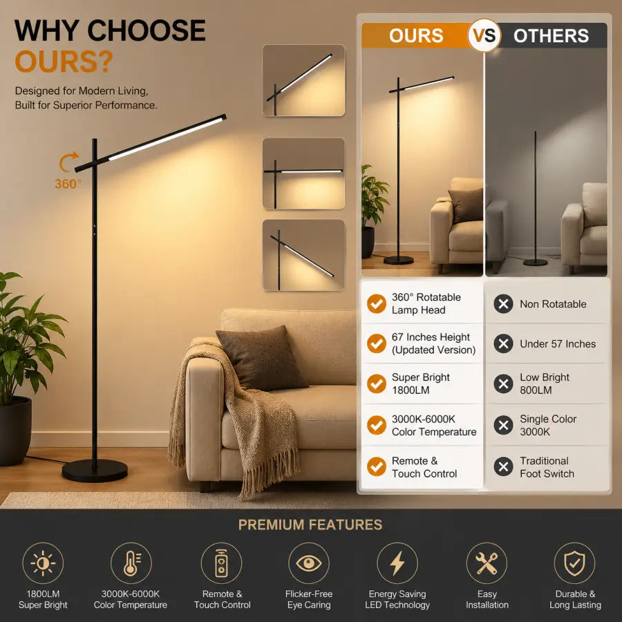A promotional infographic for a modern floor lamp, showing the lamp in a living room setting next to a sofa, with feature callouts and a comparison table labeled 'OURS vs OTHERS'. The infographic includes text such as 'WHY CHOOSE OURS?' and 'PREMIUM FEATURES' with icons for brightness, touch control, eye care, energy saving, and durability.